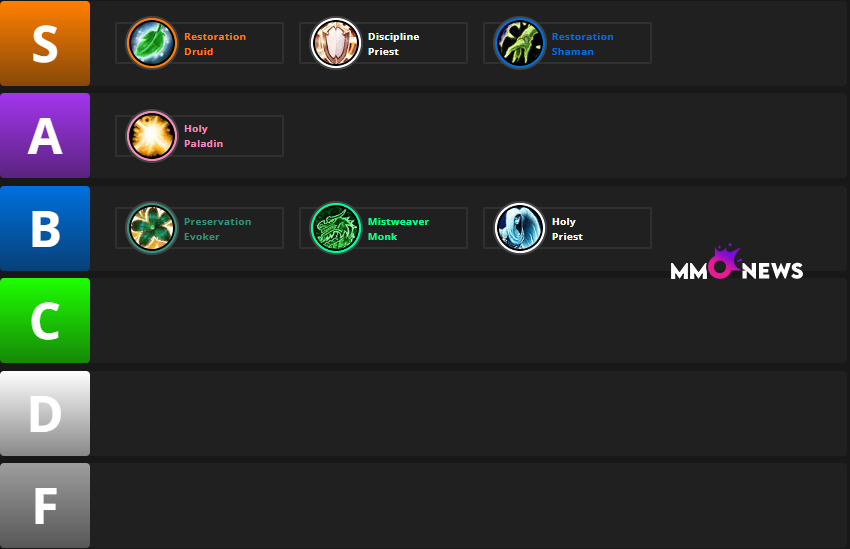 The War Within Mythic Plus Healer Tier List Season 3, Patch 11.2 https://mmonews.net/mythic-plus-healer-tier-season-3/