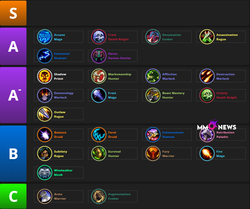 The War Within Mythic Plus DPS Tier List Season 3, Patch 11.2 https://mmonews.net/mythic-plus-dps-tier-season-3/