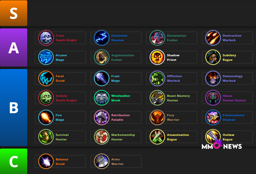 The War Within DPS Tier for Manaforge Omega Season 3 https://mmonews.net/the-war-within-season-3-dps-tier-list-manaforge-omega/